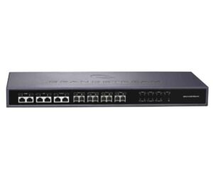 VOIP Gateways
